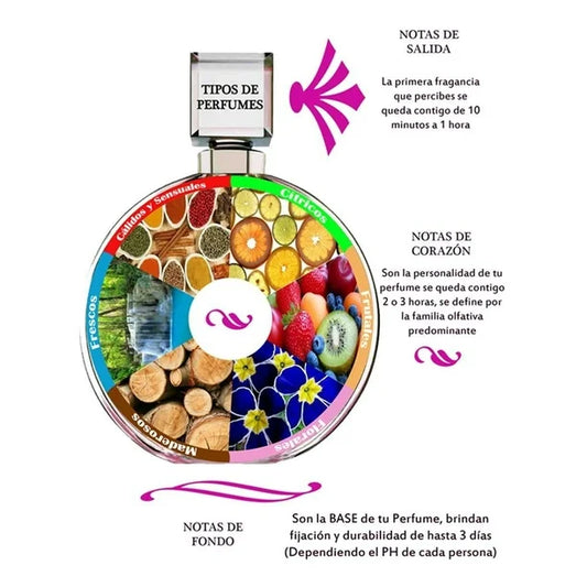 Perfume DKNY Be Delicious Fresh Blossom Dama Eau De Toilette 100 ml